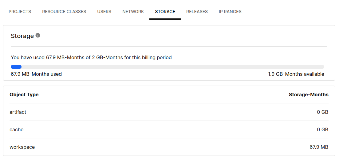 circleci_quota